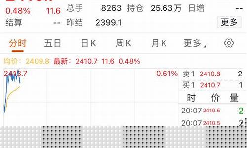 特朗普金价跌了吗_特朗普金价跌了吗知乎