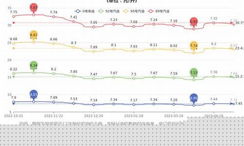 陕西省历史油价最高_陕西油价曲线