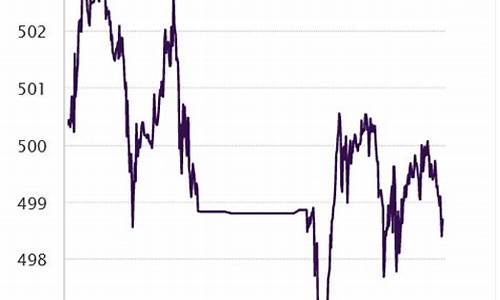 金价啥时候下跌2022_金价什么时候回跌