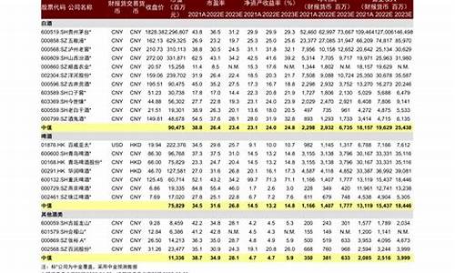 中国基金前100_中国基金价格排名