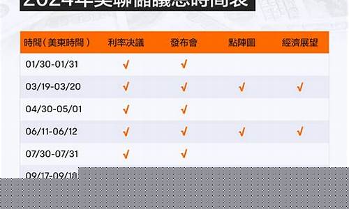 美国加息时间金价波动_美国2022年加息对黄金影响