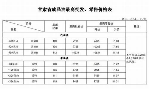 甘肃最新油价柴油_甘肃柴油价格最新调整日期