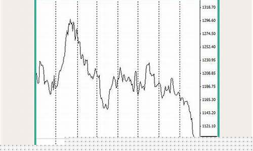 太原今日金价多少钱一克_太原国际金价下跌吗最近