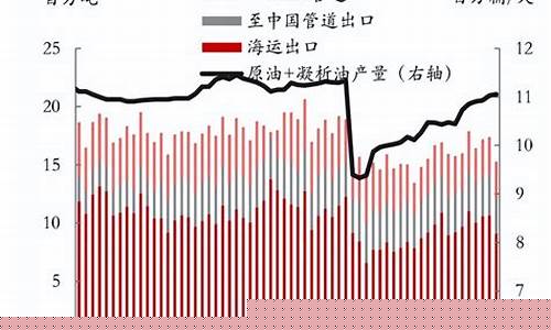 俄乌局势对国际油价_俄乌冲突对油价影响