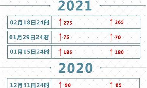 广州油价调整最新_广州油价调整最新消息