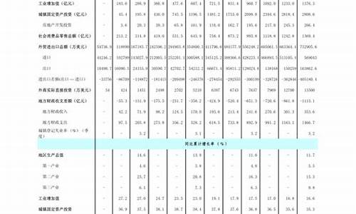 2020年2闫油价_2020年油价一览表