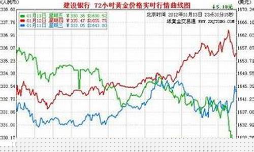 金价为什么这么高_为什么实时金价比较高