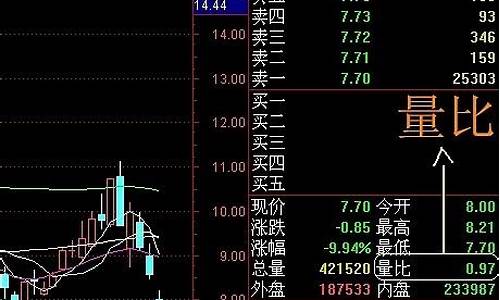 金价交易术语大全_交易黄金价格