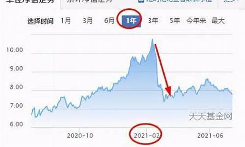 每年年底金价_年底金价怎么算高位