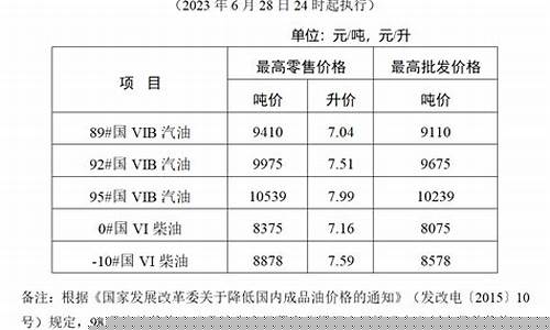 哪一年的柴油价格最高呢_哪一年的柴油价格最高呢