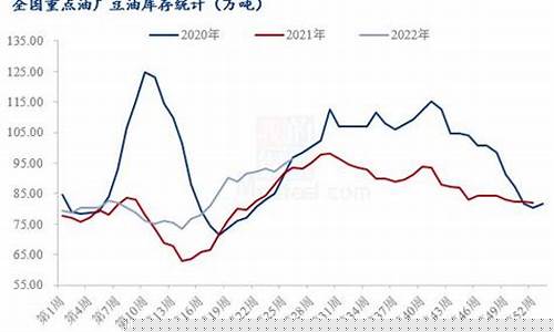 2022年1月份豆油价格_2021年1月20日豆油价格