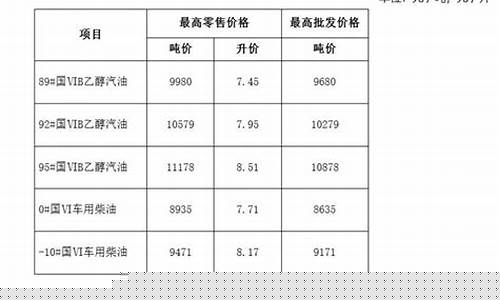 安徽油价走势图_安徽苏州油价最新消息