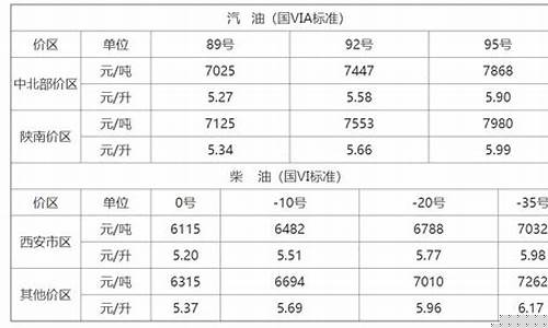 西安油价最新消息_西安油价最新消息调整