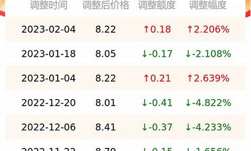 怀化安江油价多少_怀化 安江