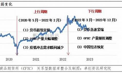 过去三天国际油价走势_近三天油价
