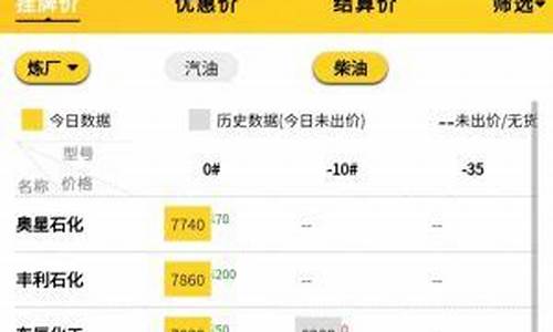 挂牌油价和批发油价差多少_油站挂牌价和油机价