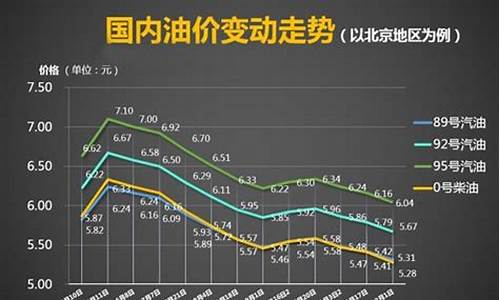 历年来油价_历年油价平均涨幅