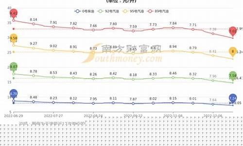 天津今天油价92号汽油价格_天津今天油价95