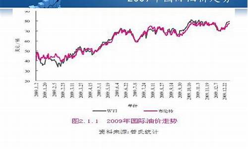 油价公式解析最新_油价如何计算器