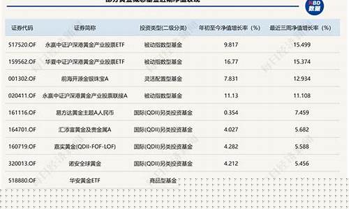金价连续上涨_金价连续第五周大涨