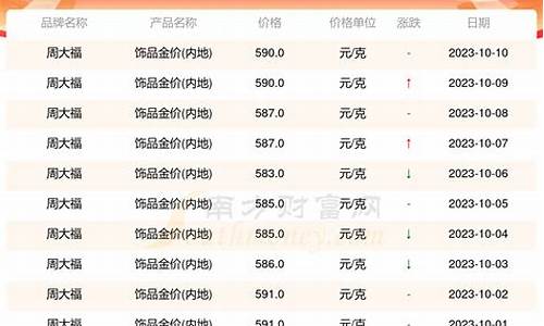 广东广州周大福金价_广州周大福电话号码