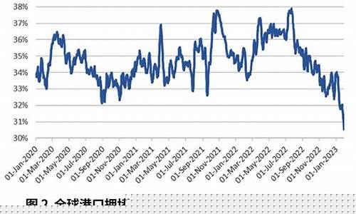 国际金价下跌影响金首饰吗_国际金价跌势收敛