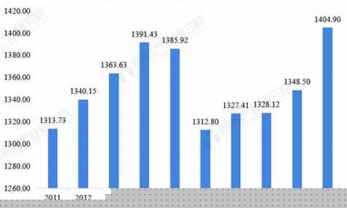 2015年菜籽油价格行情_2015年菜籽油价格行情走势
