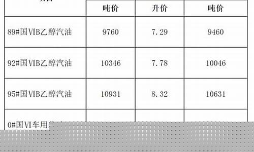 安徽省今日92号汽油价_29号安徽最新油价多少钱