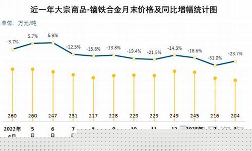 2019年铝合金价格_2019年合金价格是多少