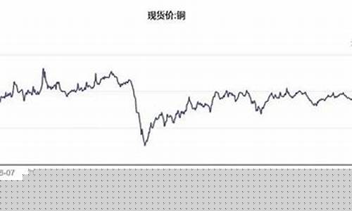 铜价接力金价飙涨_铜价接力金价飙涨