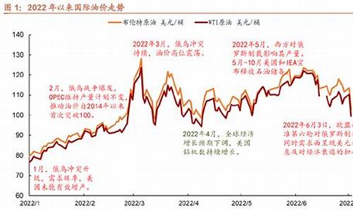 石油化工和油价的关系是_油价和化工产品的关系