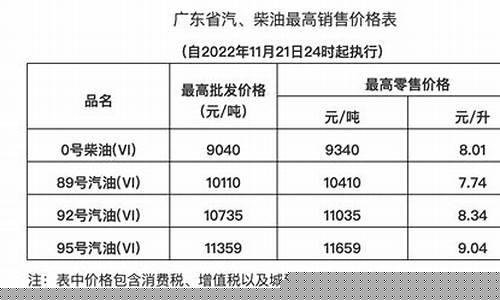 广东高速降油价政策_广东油价2021首次调价