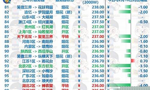 梦幻西游金价排行2020年5月_梦幻西游2021金价