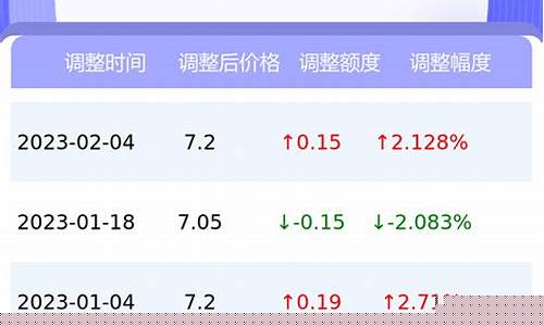 江西萍乡92油价_江西萍乡92油价今日价格