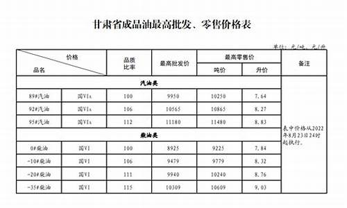 甘肃油价格是多少_甘肃油价最新信息