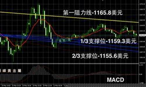 荟萃金店金价走势分析最新_荟萃金店金价走势分析