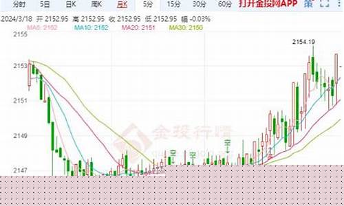 金价回升后市走势_金价后续走势