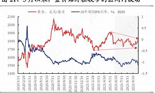 怎么查当地的金价_如何查各地金价情况查询