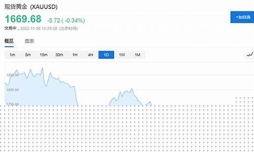 瑞银未来三年金价_瑞银对黄金的预测