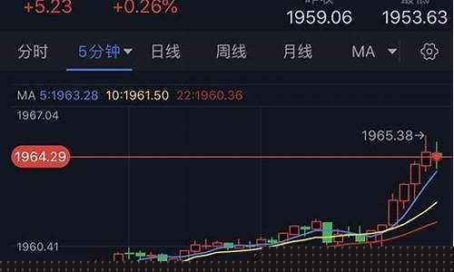 美国金价反转的原因_美国金价跌了中国的会涨吗
