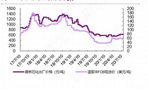 国际硫磺价格最新价格_硫磺国际美金价格