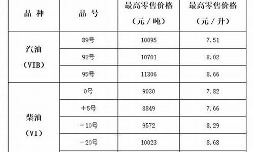 山西新型工业用油价位多少_山西食用油企业名单