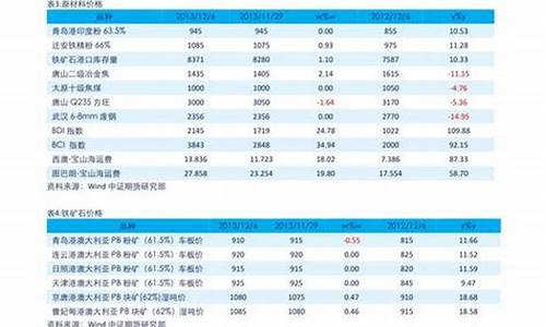 世界金价历年价格表_世界金价历年价格表图片
