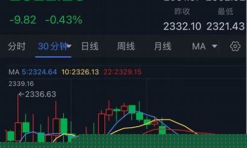 美元重挫金价反攻_美元大跌黄金大涨