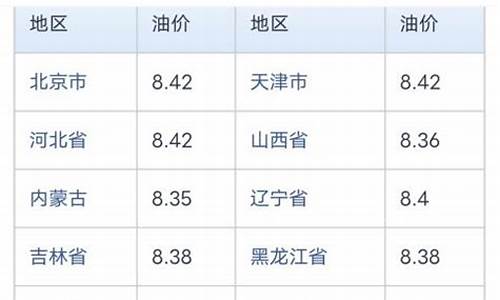 江西中国石化最新油价_中石化油价江西查询系统