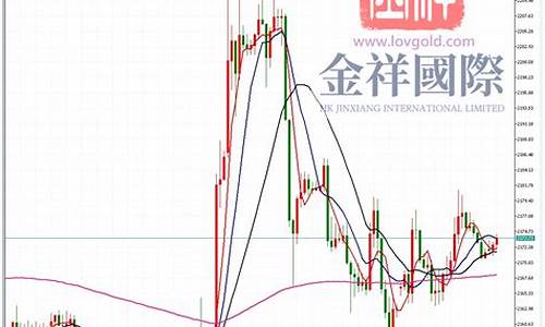 美元维持强势 国际金价持续下跌_美元下行趋缓制金价