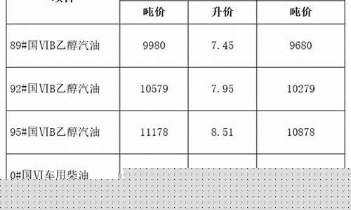 2016年合肥油价_合肥历史油价查询