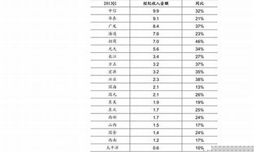 徐州黄金的价格_徐州七夕金价多少