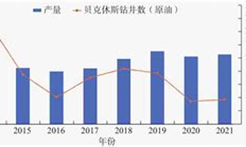 中美最新油价对比_美国中国油价对比