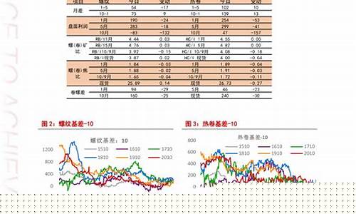 油价每月啥时候调价一次_油价每月啥时候调价